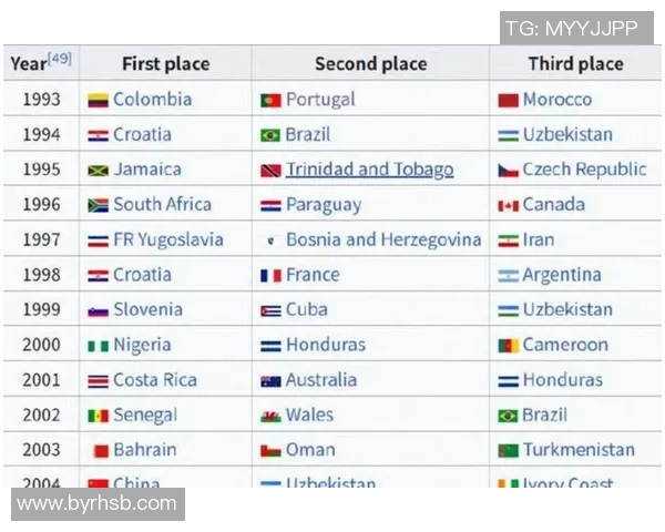 2025全球男足球星最新排名前十榜单解析及亮点分析 2025全球男足球星最新排名前十榜单解析及亮点分析