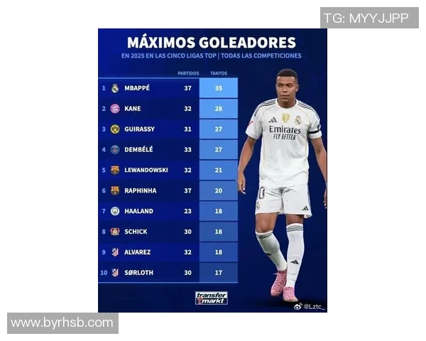 2025年全球最帅男足球星排行榜前十名揭晓，颜值与实力并存