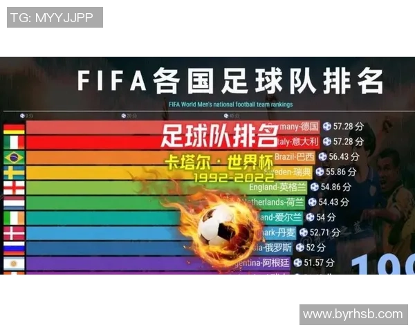 2025年度世界足球球星综合实力排名及其影响力分析 2025年度世界足球球星综合实力排名及其影响力分析