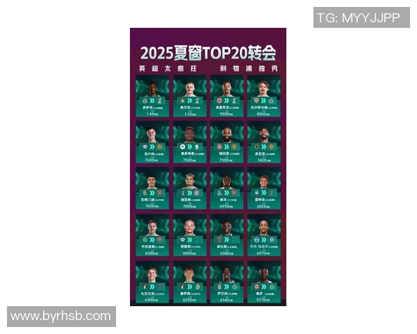 2025年足球队球星全球排名前十位全面解析与球员表现亮点 2025年足球队球星全球排名前十位全面解析与球员表现亮点