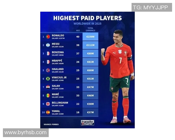 2025年足球十三大球星排名最新榜单震撼发布 超越梅西C罗的未来巨星揭晓 2025年足球十三大球星排名最新榜单震撼发布 超越梅西C罗的未来巨星揭晓