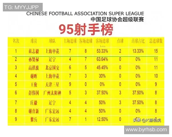 中国足球明星排名第一的背后故事及其影响力分析 中国足球明星排名第一的背后故事及其影响力分析