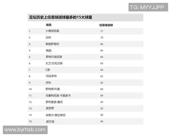 全球足球俱乐部球星实力排名前十榜单解析谁才是足坛顶级巨星